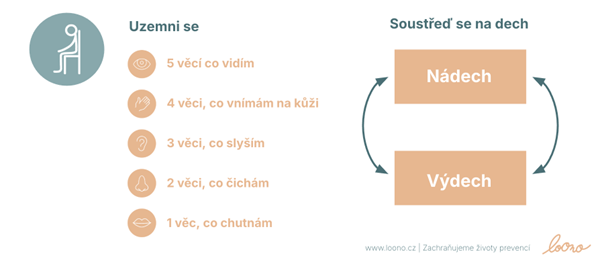 obrázek pěti kroků, které pomáhají při panické atace