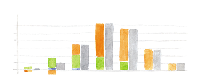 barchart ilustrace vývoje fondů