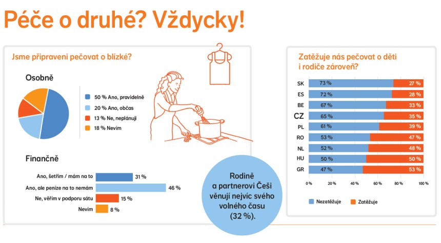 pece o druhe | WebJET CMS