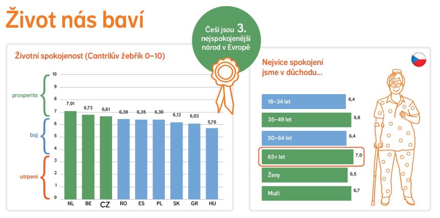 zivot nas bavi | WebJET CMS
