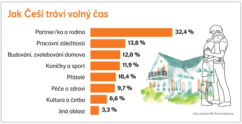 jak cesi travi volno | WebJET CMS