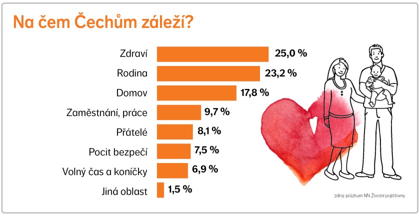 na cem cechum zalezi | WebJET CMS