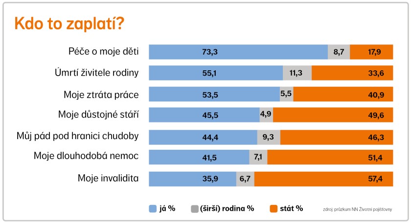 kdo to zaplati | WebJET CMS
