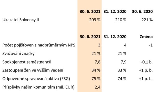 solvency | WebJET CMS