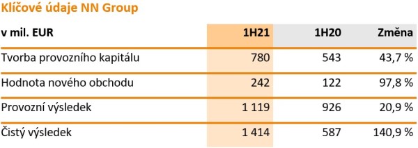 udaje nn group | WebJET CMS