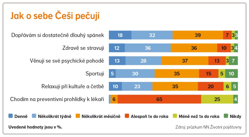 jak se cesi pecuji | WebJET CMS