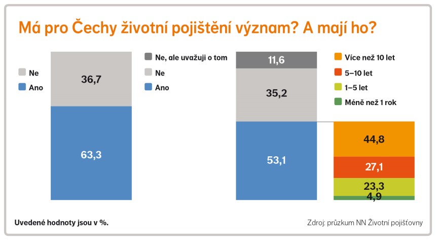 vyznam zp | WebJET CMS